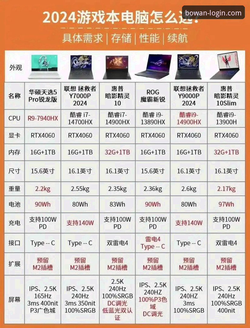 博万全站电脑版哪个好 博万全站电脑版完整指南:如何选择最佳版本
